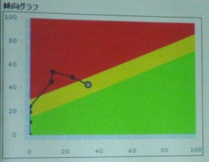 080818バッファ傾向グラフ.jpg