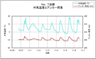 0No7法面計測データ.jpg