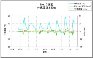 1No7法面計測データ.jpg