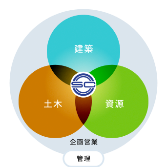 事業部のイメージ画像