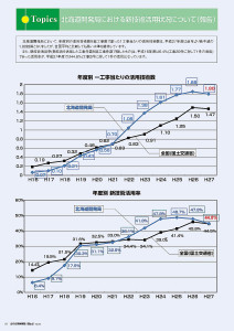 20160800_開発局：北の技術情報誌Hint35_i－Construction泉郷2