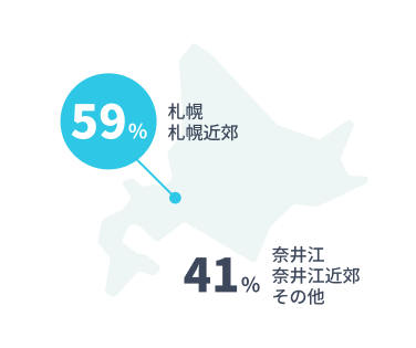 居住地のイメージ画像