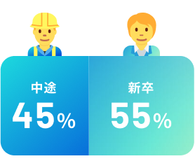 新卒中途割合のイメージ画像