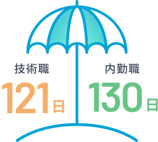 年間休日のイメージ画像