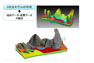 資源部のイメージ画像